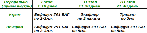 схема лечения Бифидум 791 БАГ