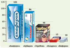 аналоги анаферона