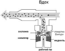 принцип действия ингалятора